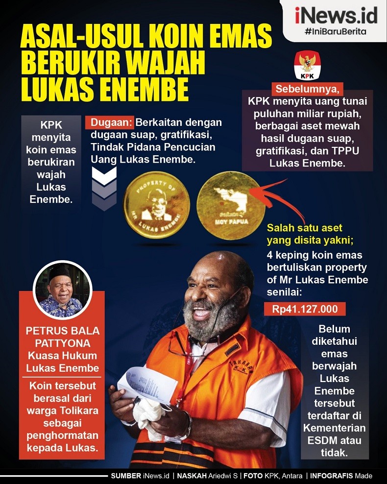 Infografis Asal-Usul Koin Emas Berukir Wajah Lukas Enembe