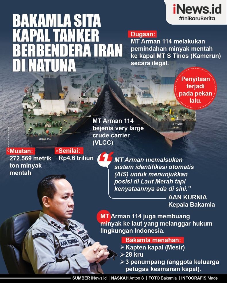 Infografis Indonesia Sita Kapal Tanker Berbendera Iran