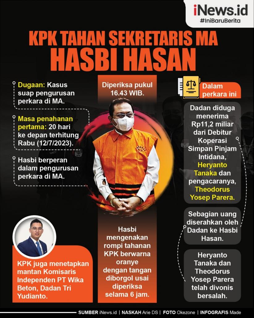 Infografis KPK Tahan Sekretaris MA Hasbi Hasan