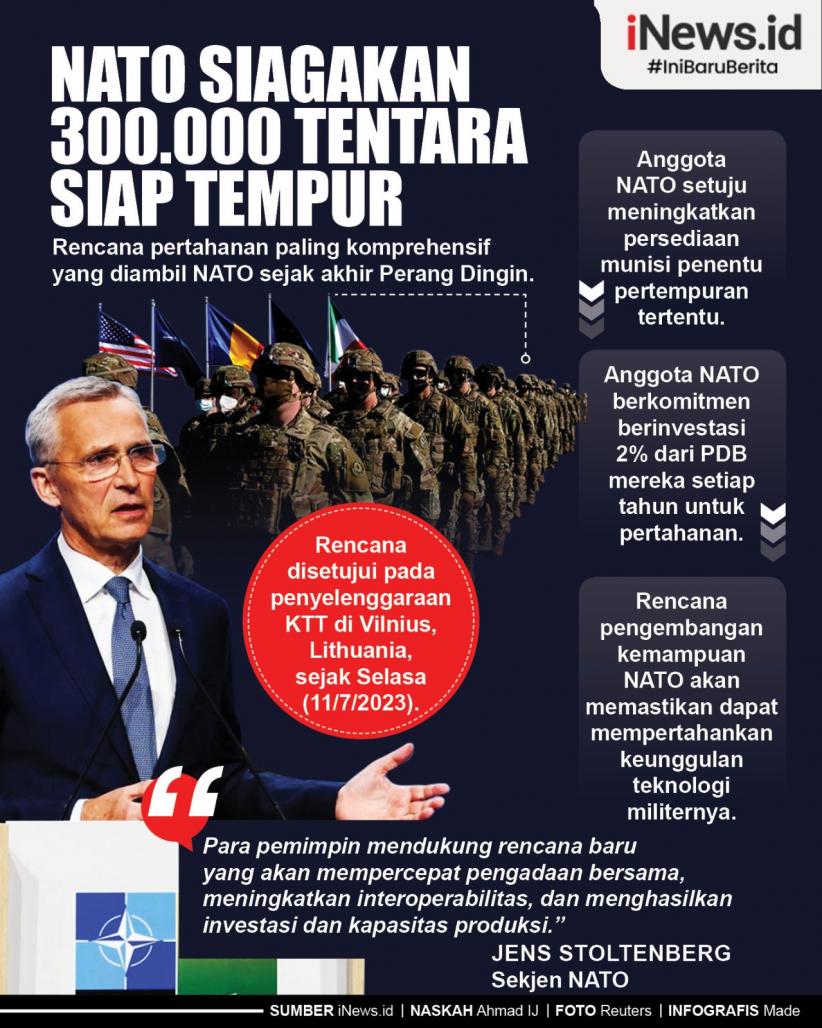 Infografis NATO Siagakan 300.000 Tentara Siap Tempur