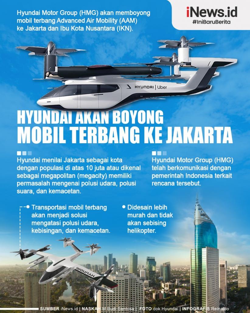 Infografis Hyundai Akan Boyong Mobil Terbang ke Jakarta
