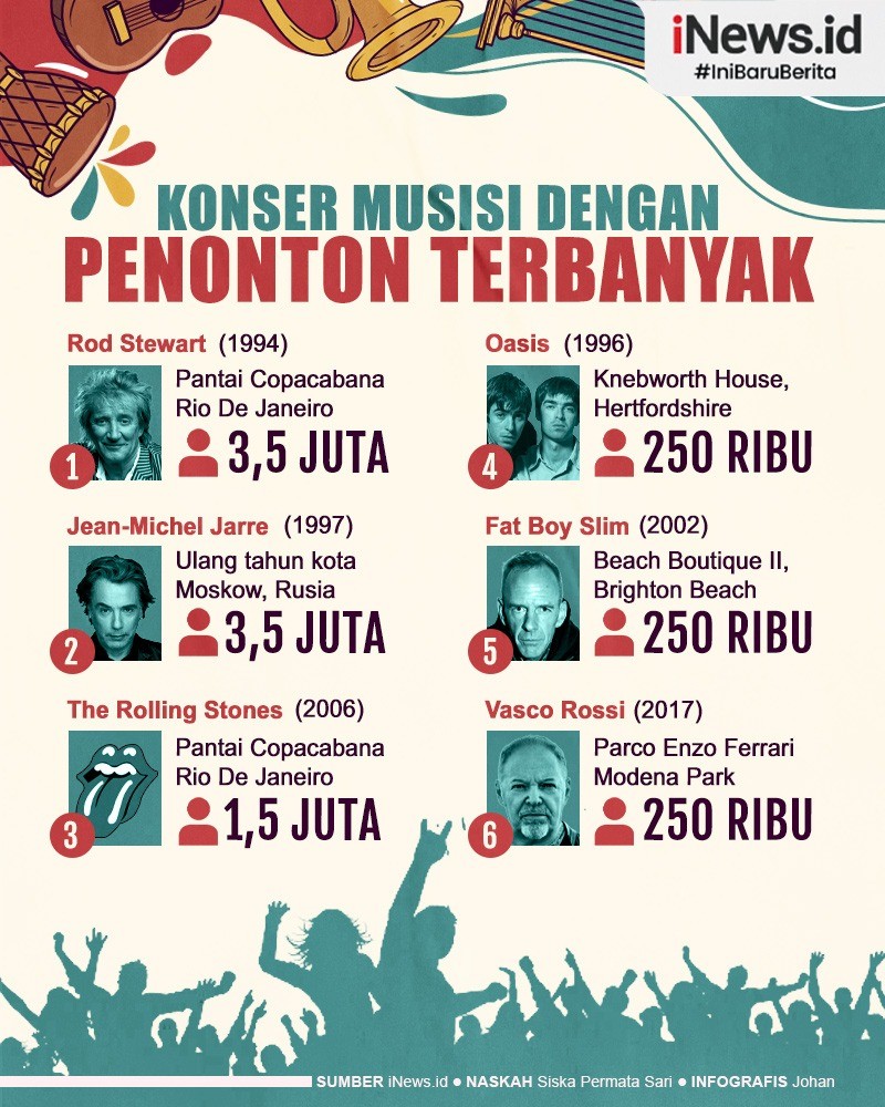 Deretan Konser Musisi dengan Penonton Terbanyak, Siapa Saja Sih?