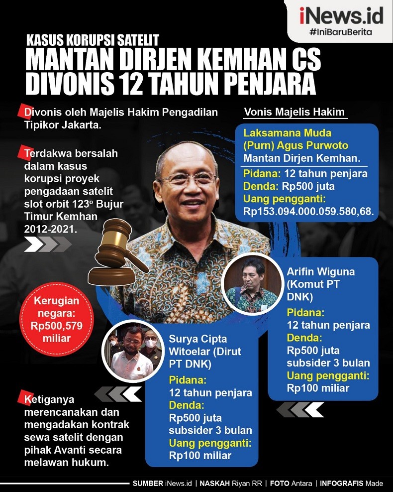 Infografis Kasus Korupsi Satelit, Mantan Dirjen Kemhan cs Divonis 12 Tahun Penjara