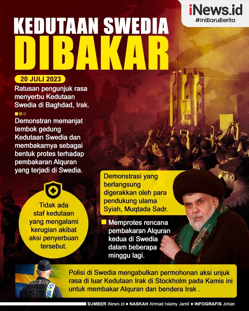 Infografis Kedutaan Swedia Dibakar