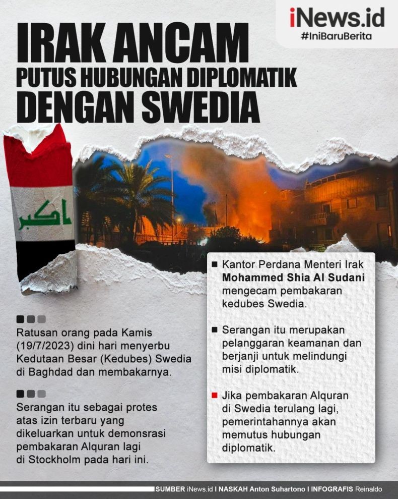 Infografis Ancaman Keras Irak ke Swedia jika Alquran Dibakar Lagi