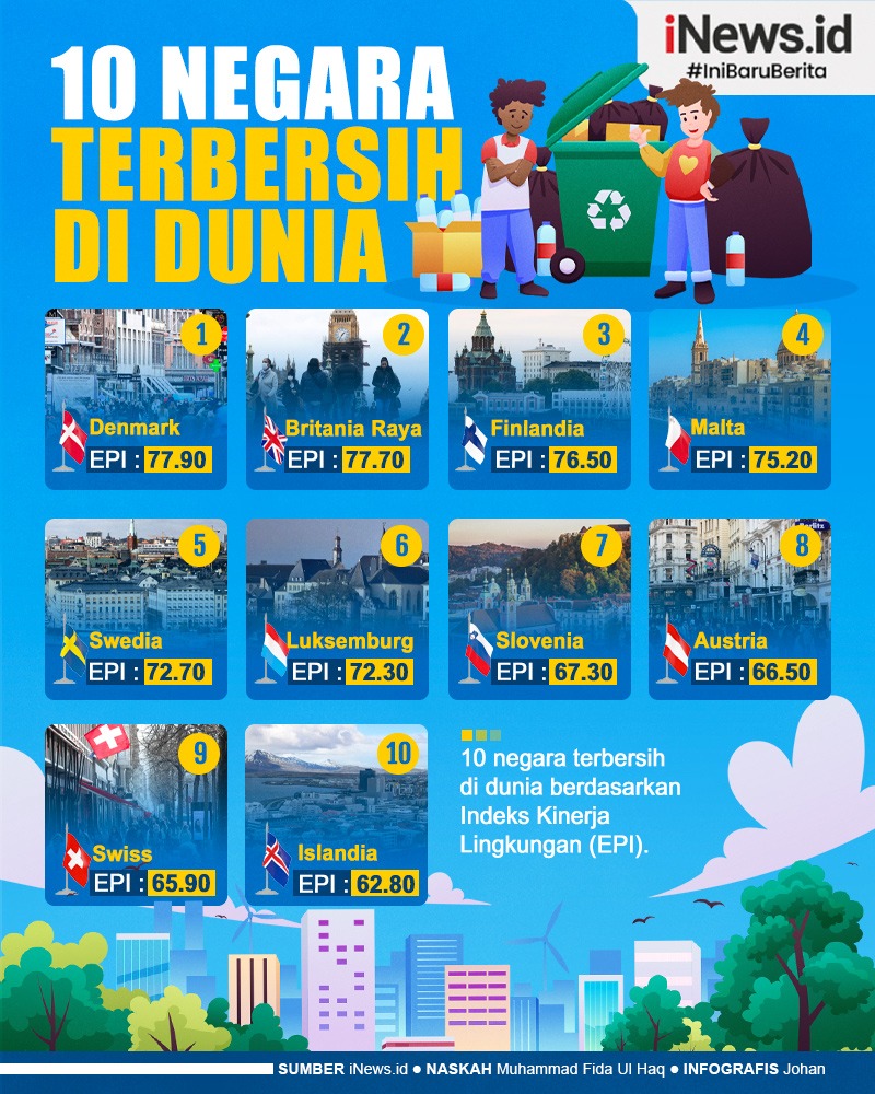 Infografis Deretan Negara Paling Bersih di Dunia