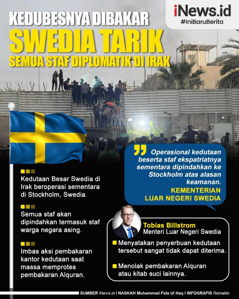 Infografis Kedubesnya Dibakar, Swedia Tarik Semua Staf Diplomatik di Irak