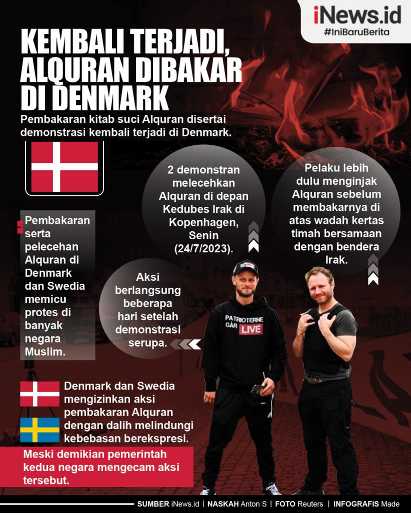 Infografis Alquran Dibakar di Denmark