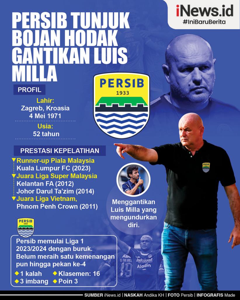 Infografis Persib Tunjuk Bojan Hodak Gantikan Luis Milla 
