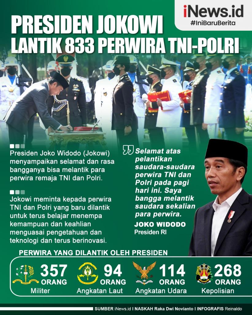 Infografis Presiden Jokowi Lantik 833 Perwira TNI-Polri