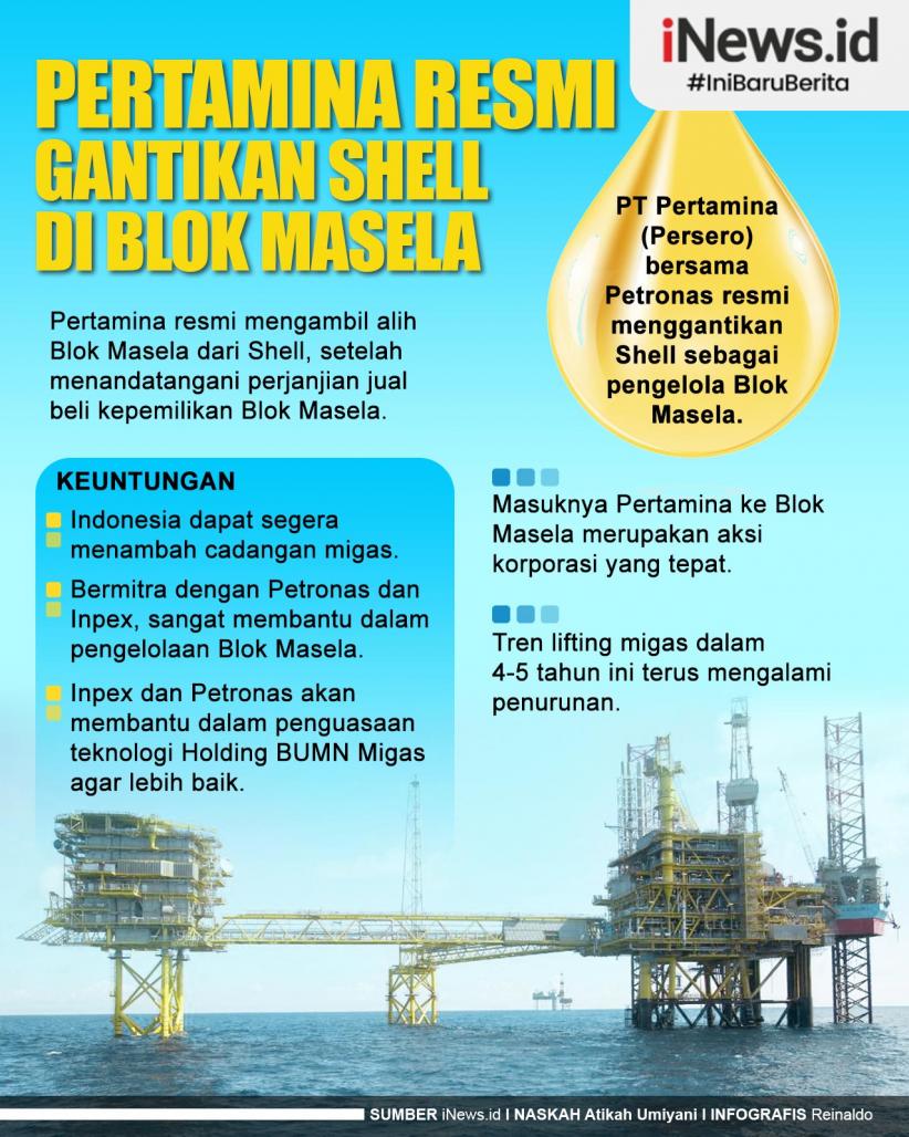 Infografis Pertamina Resmi Gantikan Shell di Blok Masela