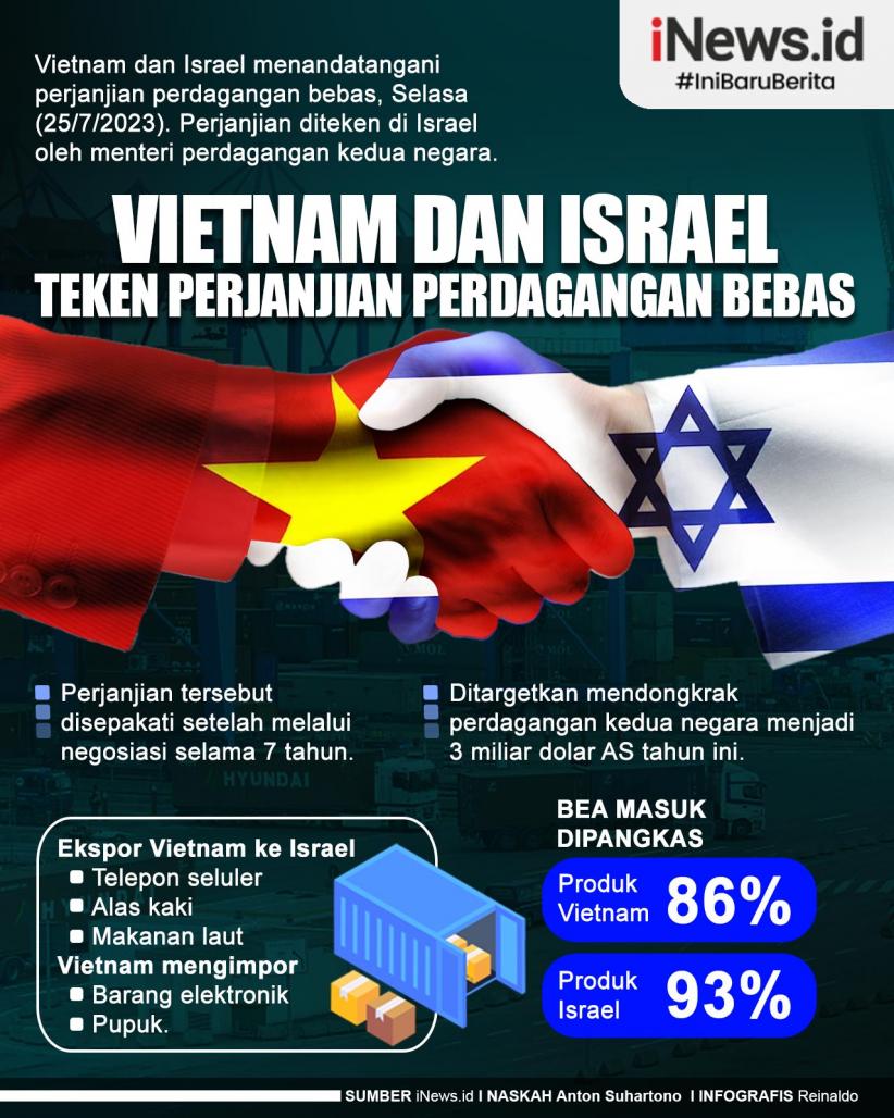 Infografis Vietnam dan Israel Teken Perjanjian Perdagangan Bebas