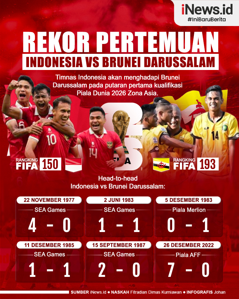 Infografis Rekor Pertemuan Indonesia vs Brunei Darussalam