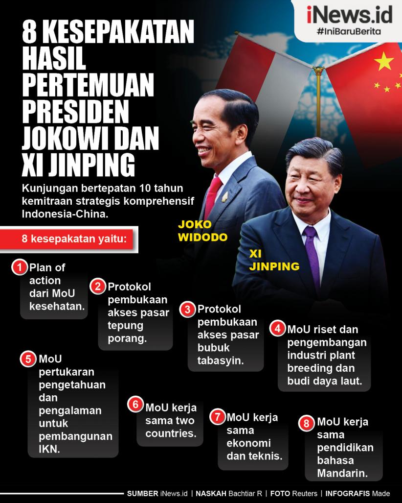 Infografis 8 Kesepakatan Hasil Pertemuan Presiden Jokowi dan  Xi Jinping