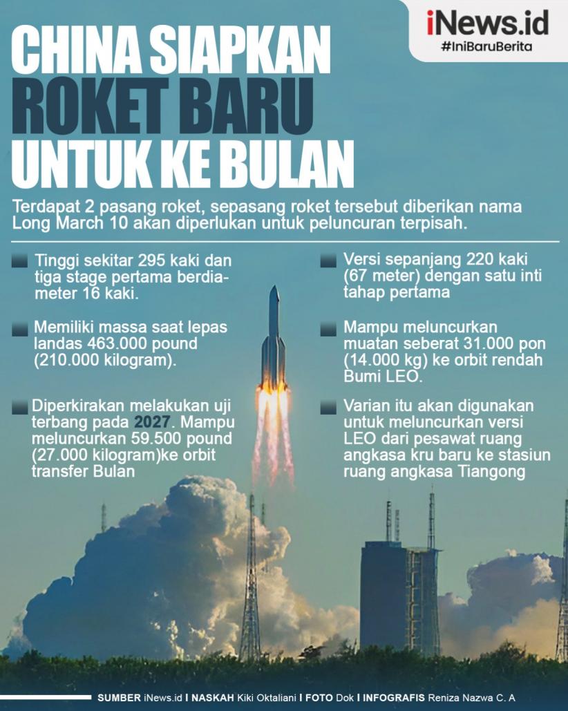 Infografis Roket Baru China untuk Pergi ke Bulan