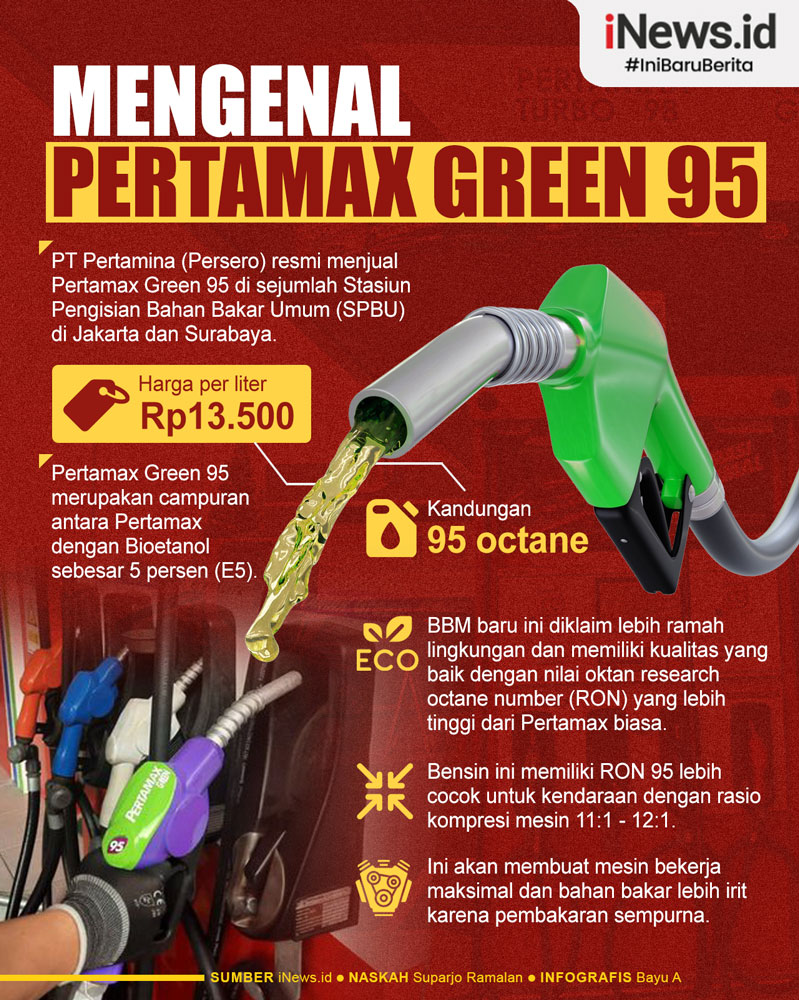 Infografis Mengenal Pertamax Green 95