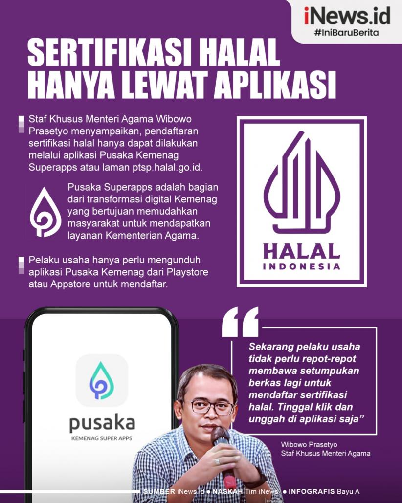 Infografis Daftar Sertifikasi Halal Hanya Melalui Pusaka Kemenag