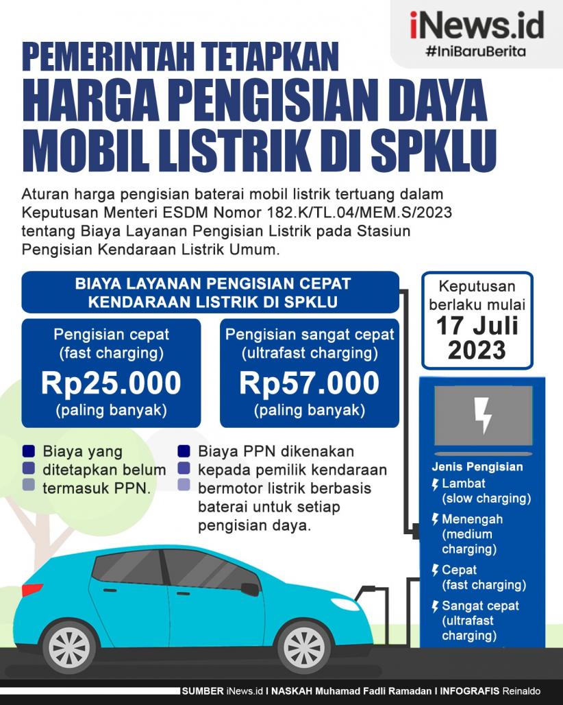 Infografis Pemerintah Tetapkan Harga Pengisian Daya Mobil Listrik di SPKLU