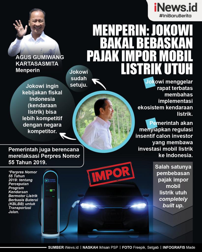 Infografis Menperin: Jokowi Bakal Bebaskan Pajak Impor Mobil Listrik Utuh