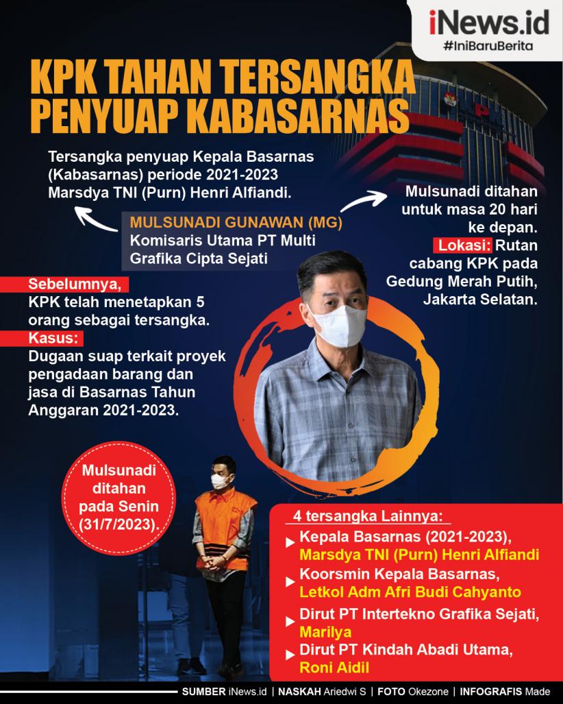 Infografis KPK Tahan Tersangka Penyuap Kabasarnas