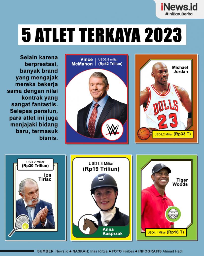 Infografis 5 Atlet Terkaya di Dunia 2023