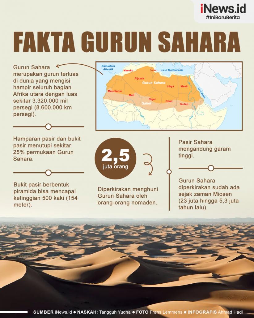 Infografis Fakta Gurun Sahara, Gurun Terluas di Dunia
