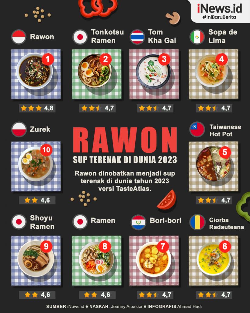 Infografis Rawon Dinobatkan sebagai Sup Terenak di Dunia 2023