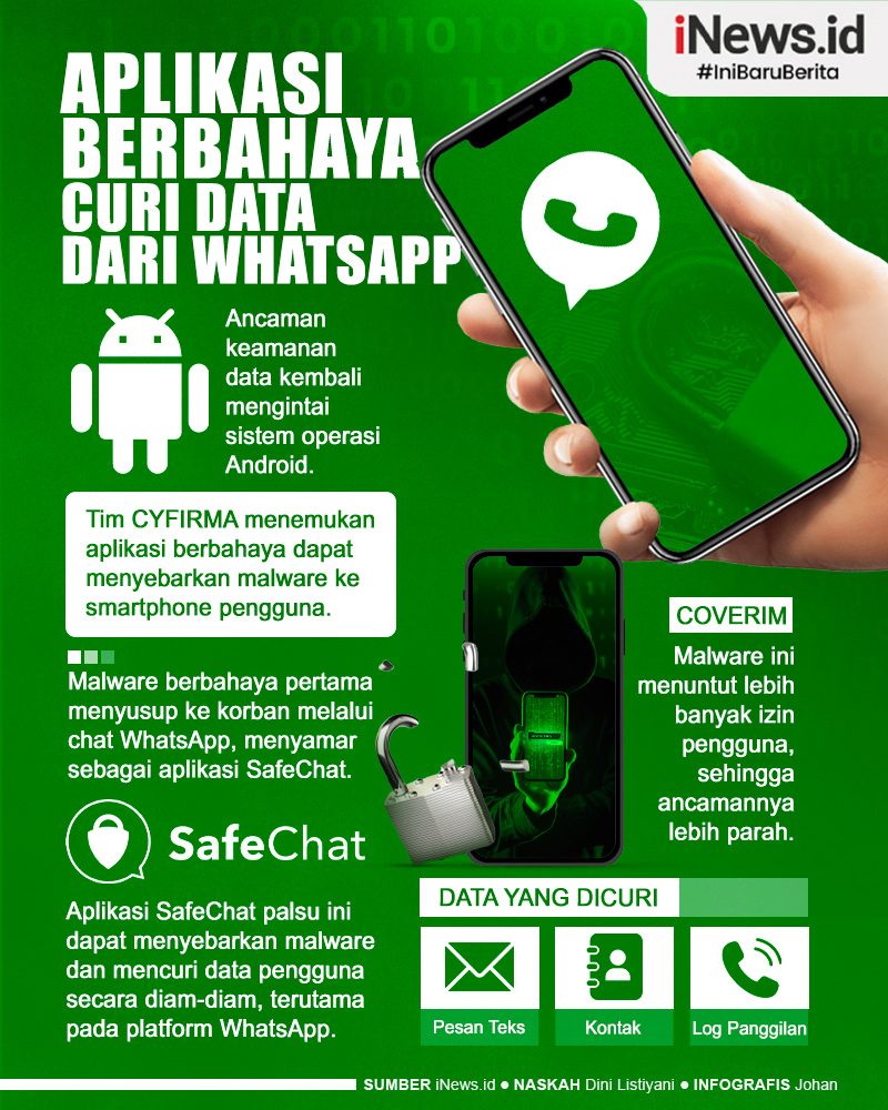 Infografis Aplikasi Berbahaya di Android Dapat Curi Data dari Whatsapp 