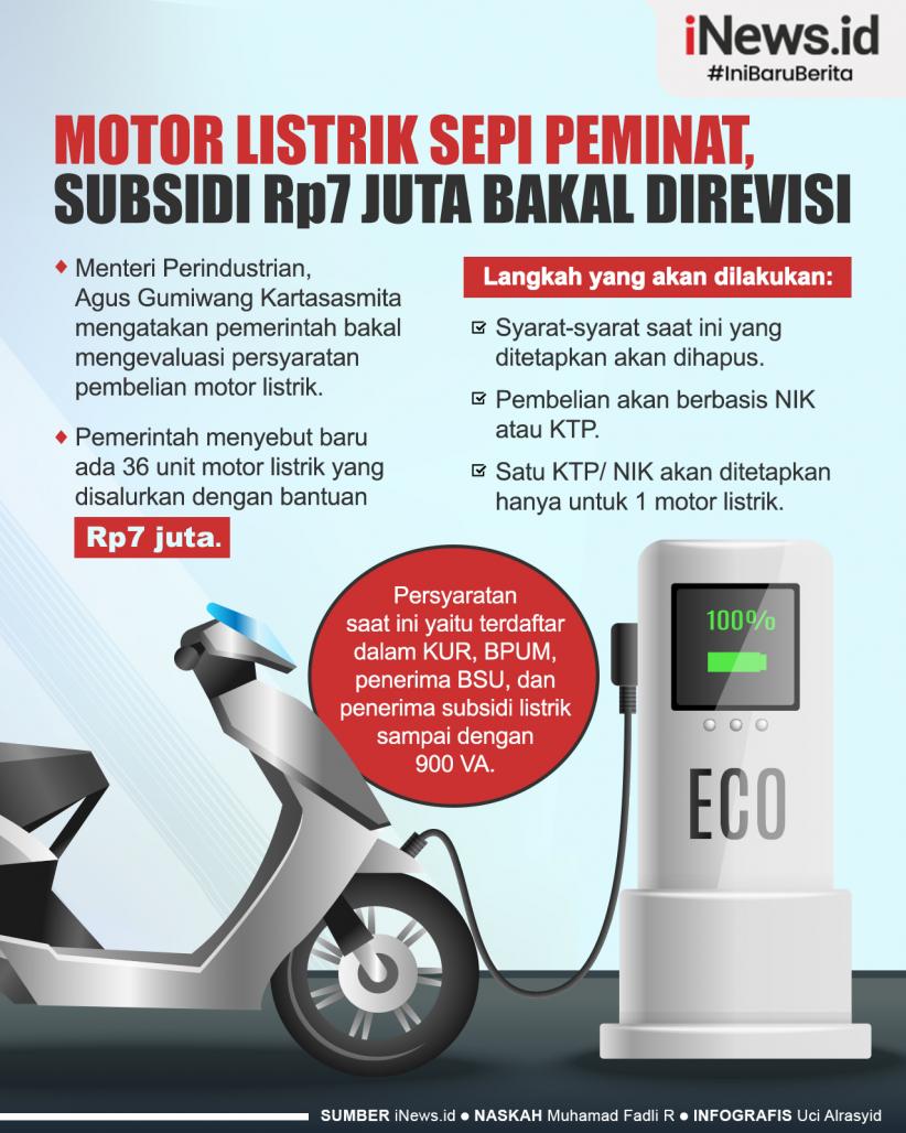 Infografis Motor Listrik Sepi Peminat, Subsidi Rp7 Juta Bakal Direvisi