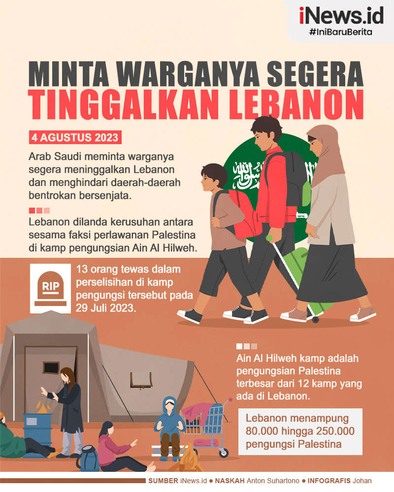 Infografis Pemerintah Arab Saudi Meminta Warganya untuk Meninggalkan Lebanon