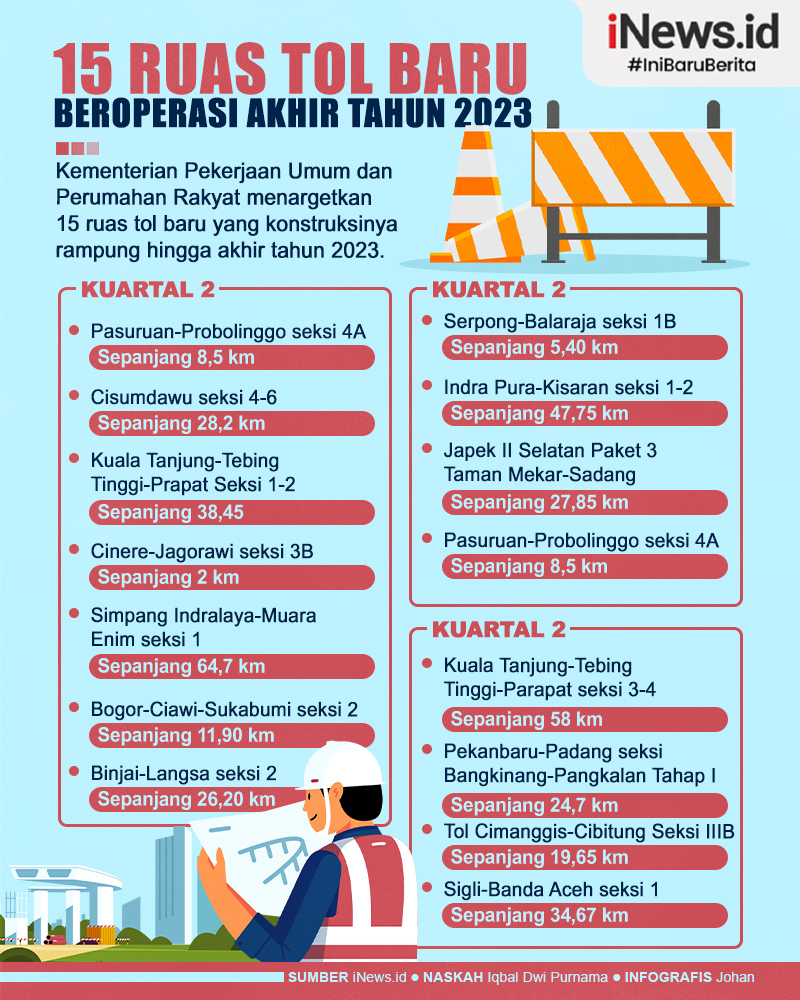 Infografis 15 Ruas Tol Baru Ditargetkan Beroperasi Akhir Tahun 2023