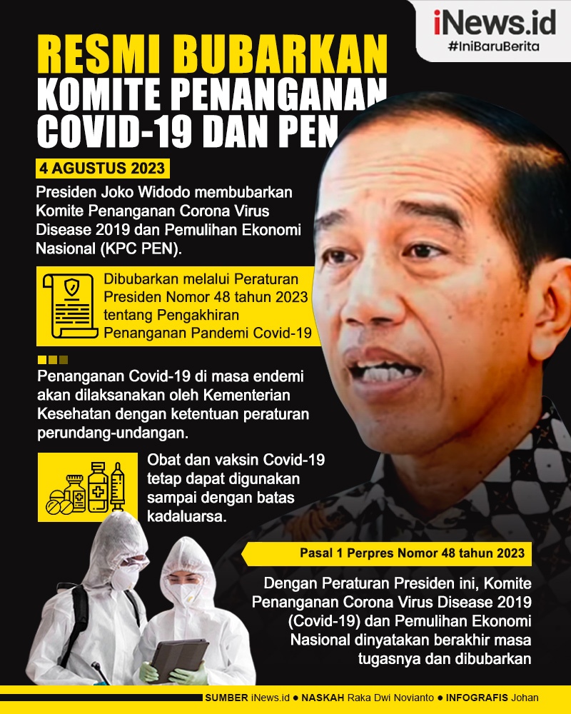 Infografis Komite Penanganan Covid-19 dan PEN Resmi Dibubarkan Presiden Jokowi  