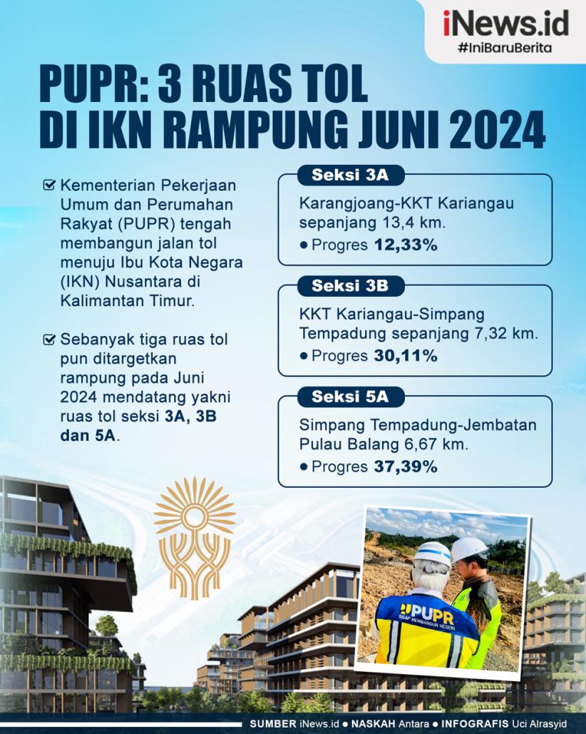 Infografis PUPR Targetkan 3 Ruas Tol di IKN Rampung Juni 2024