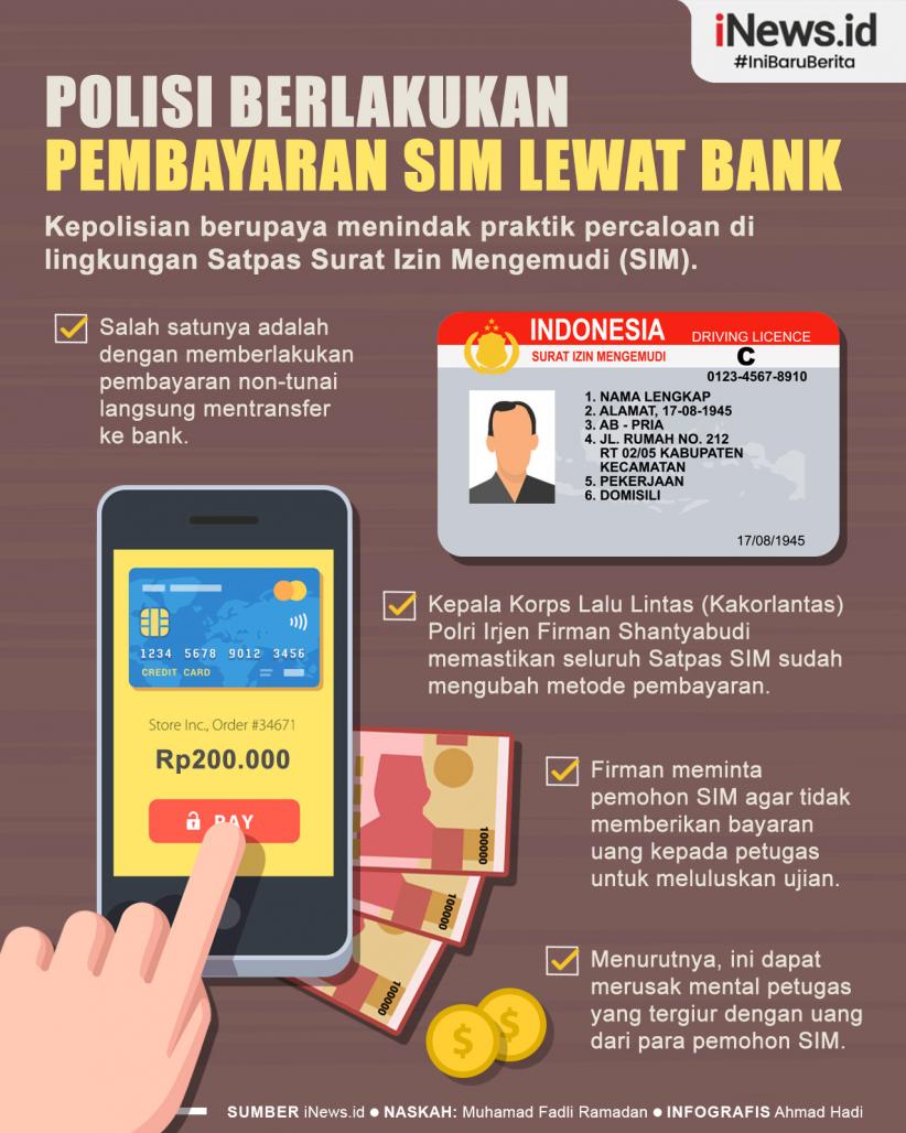 Infografis Pembayaran Pembuatan SIM Sekarang Melalui Bank