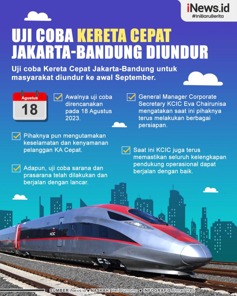 Infografis Uji Coba Kereta Cepat Jakarta-Bandung untuk Masyarakat Diundur
