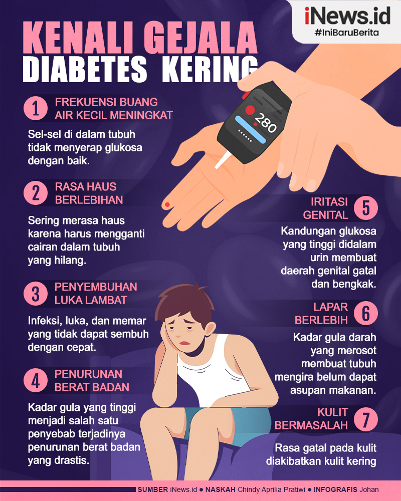 Infografis Gejala Diabetes Kering yang Perlu Diwaspadai