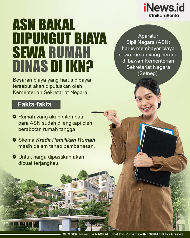 Infografis ASN Bakal Dipungut Biaya Sewa Rumah Dinas di IKN?