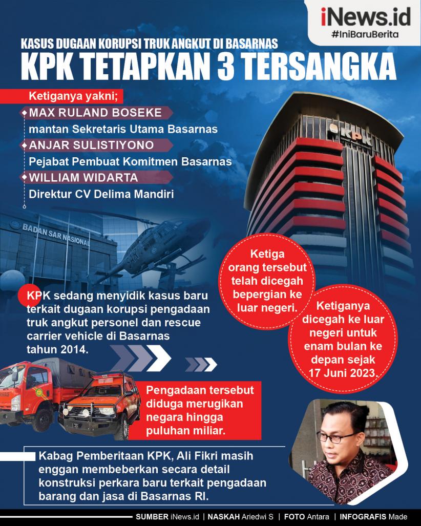 Infografis Kasus Dugaan Korupsi Truk Angkut di Basarnas, KPK Tetapkan 3 Tersangka