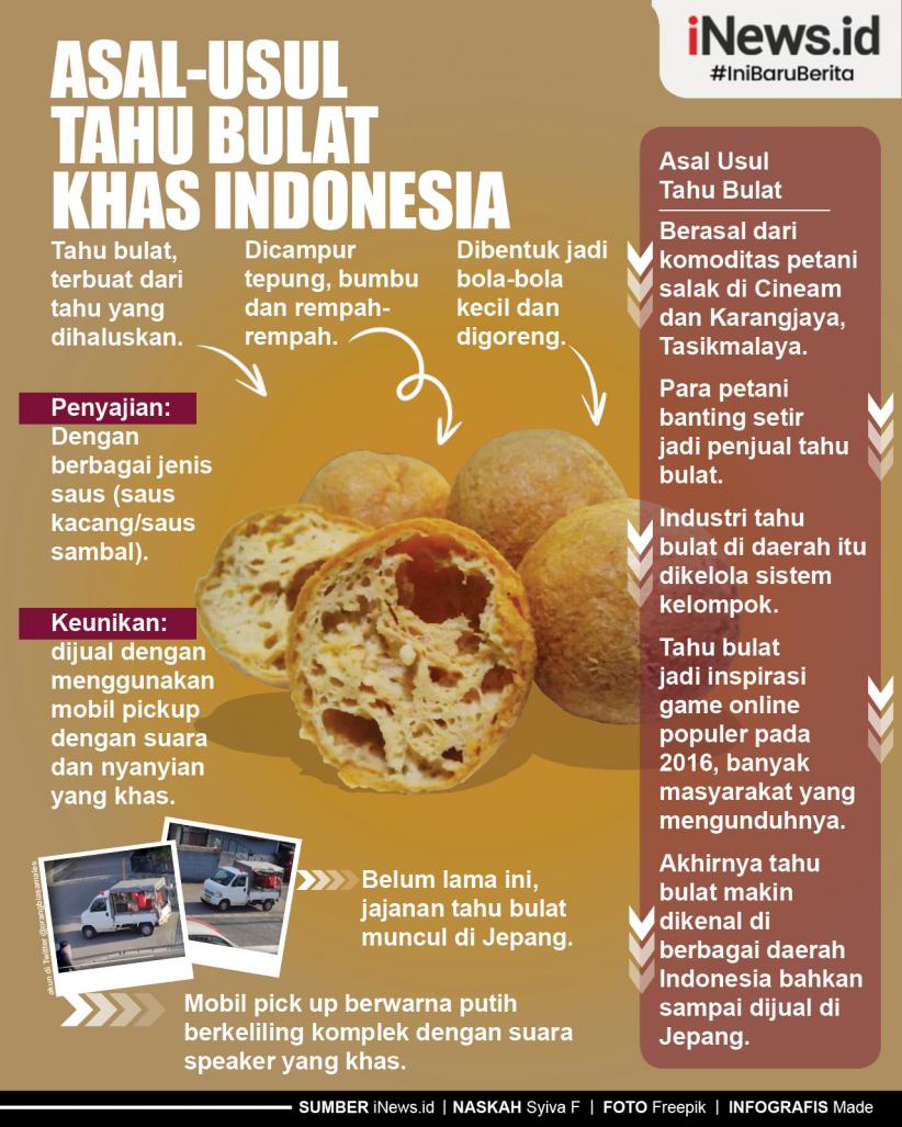 Infografis  Asal-Usul Tahu Bulat Khas Indonesia