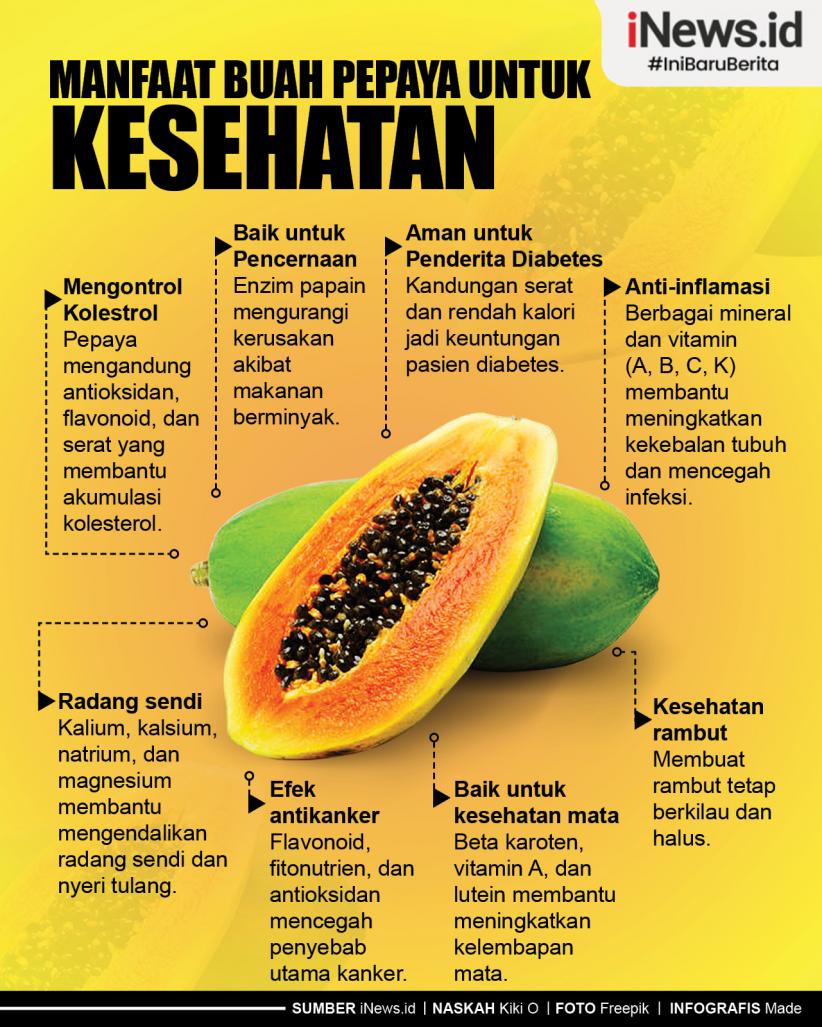 Infografis Manfaat Buah Pepaya untuk Kesehatan