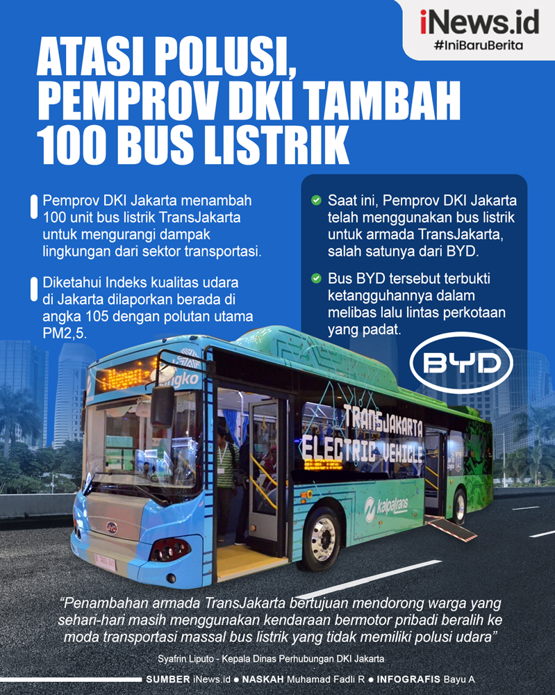 Infografis Atasi Polusi, Pemprov DKI Jakarta Tambah 100 Unit Bus Listrik