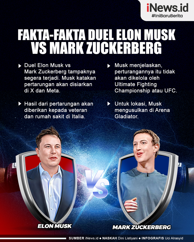 Infografis Fakta-Fakta Duel Elon Musk vs Mark Zuckerberg