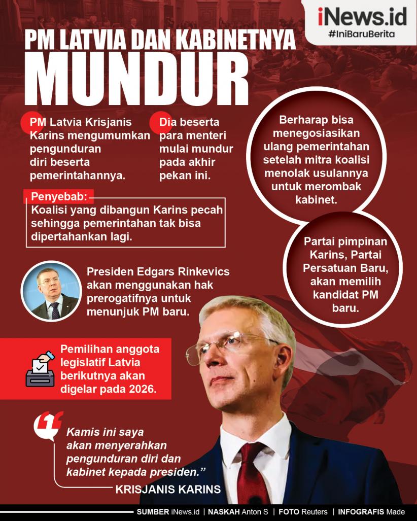 Infografis PM Latvia dan Kabinetnya Mundur