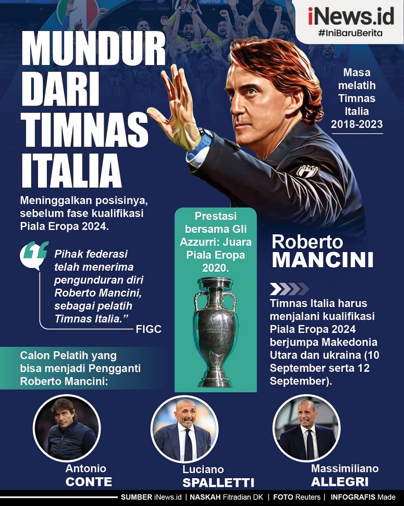 Infografis Roberto Mancini Mundur dari Timnas Italia