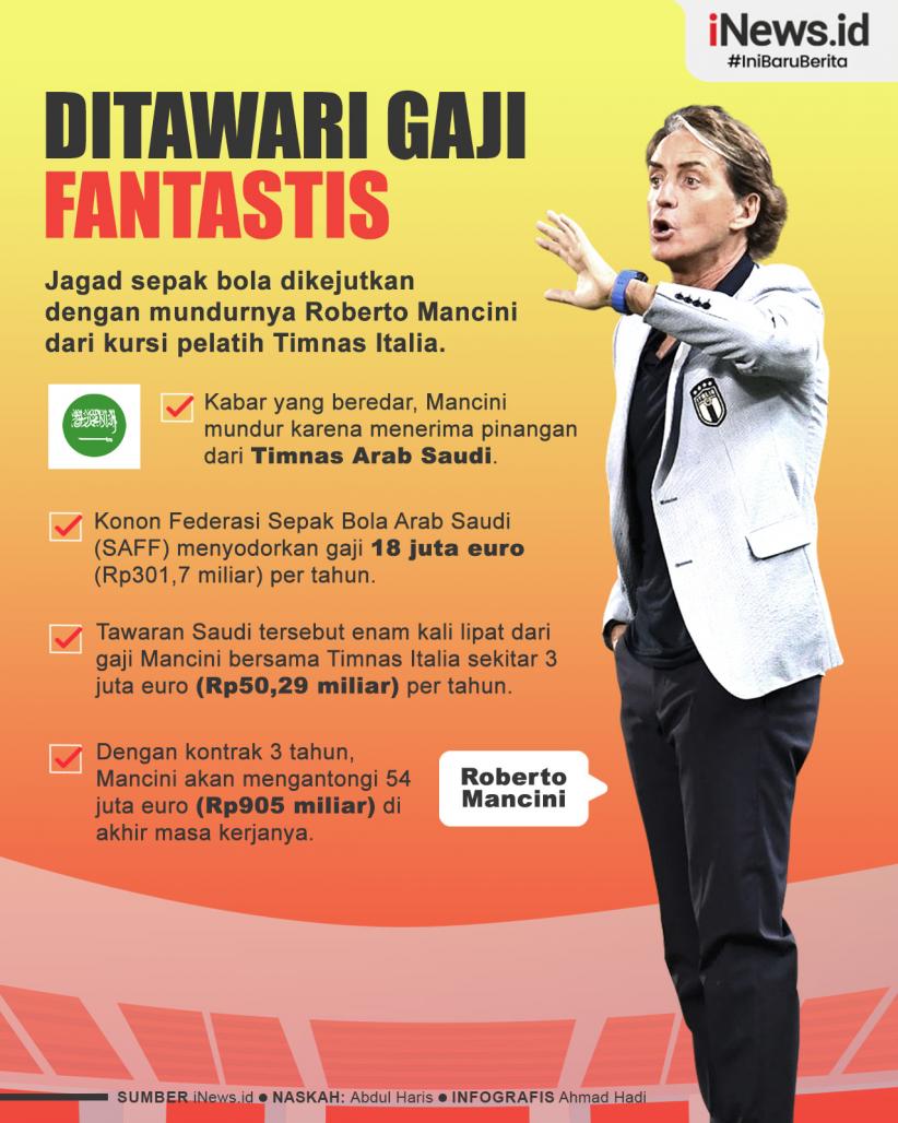 Infografis Roberto Mancini Ditawari Gaji Fantastis untuk Tangani Timnas Arab Saudi