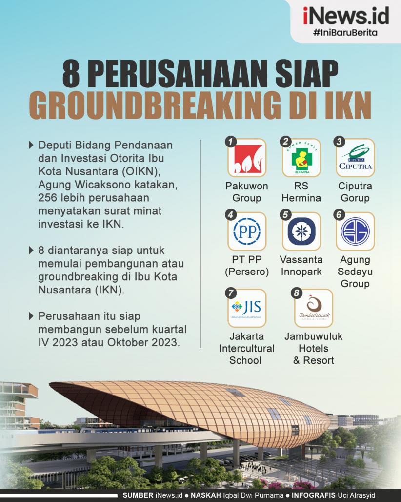 Infografis 8 Perusahaan Siap Groundbreaking di IKN Sebelum Oktober 2023 