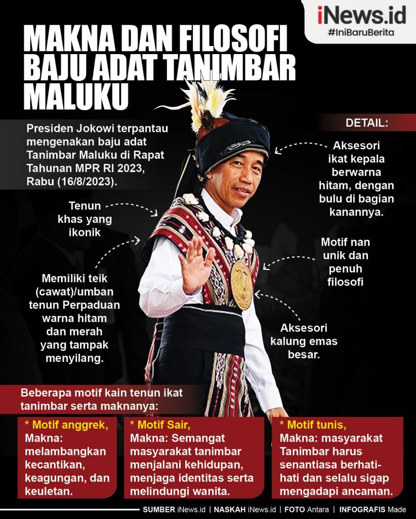 Infografis Makna dan Filosofi Baju Adat Tanimbar Maluku yang Dipakai Presiden Jokowi