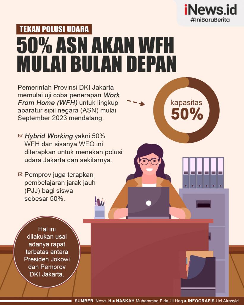 Infografis Tekan Polusi Udara, 50% ASN Akan WFH Mulai Bulan Depan 