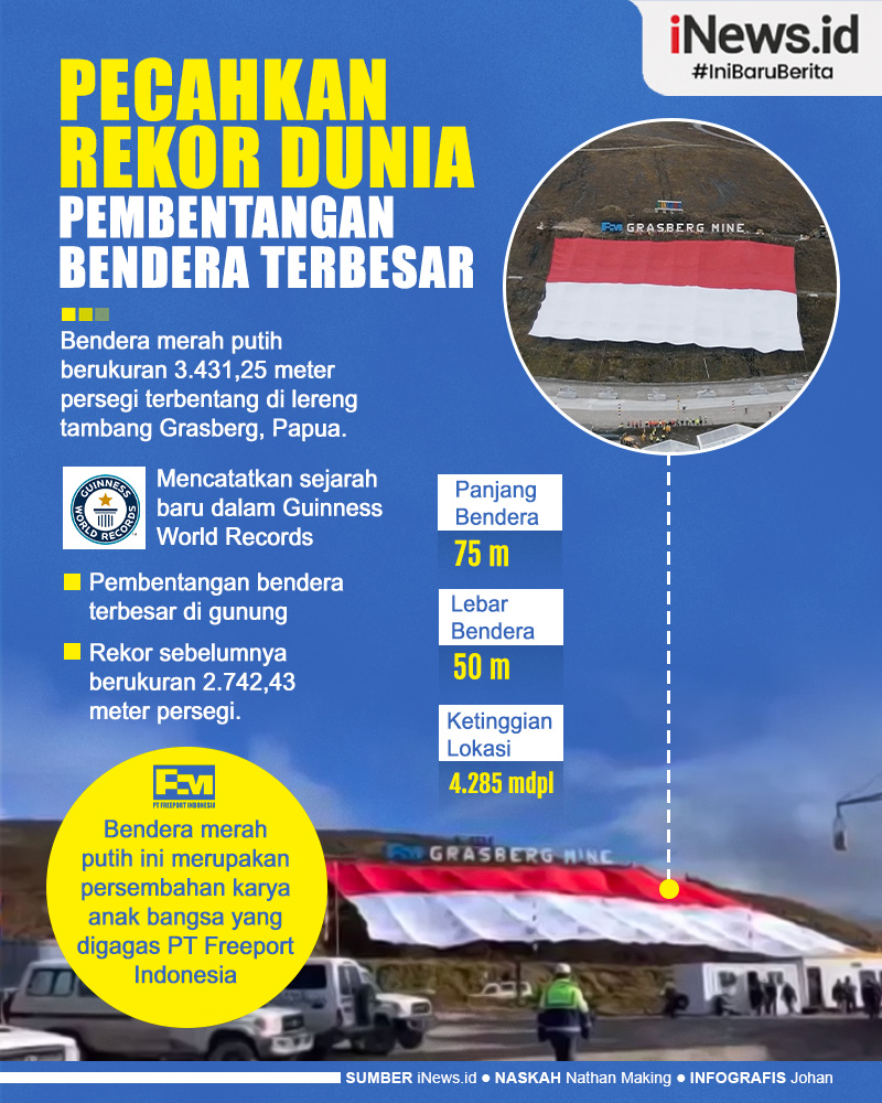 Infografis Bendera Merah Putih di Puncak Grasberg Pecahkan Rekor Dunia
