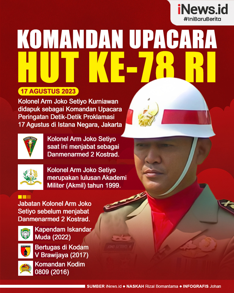 Infografis Profil Komandan Upacara HUT ke-78 RI di Istana Negara
